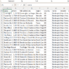 USA Bankruptcy Attorneys Leads – Phone Numbers