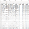 USA Chapter 13 Bankruptcy Leads – Phone Numbers