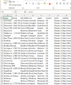 USA Chapter 13 Bankruptcy Leads – Phone Numbers