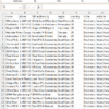 USA Electronic Product Manufacturing Leads – Phone Numbers