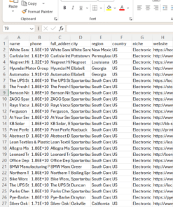 USA Electronic Product Manufacturing Leads – Phone Numbers