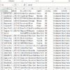 USA Employment Agencies Leads – Phone Numbers