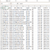 USA Fencing Leads – Phone Numbers