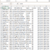 USA Machinery Manufacturing Leads – Phone Numbers