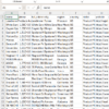 USA Product Manufacturing Leads – Phone Numbers,