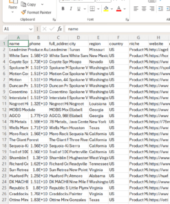 USA Product Manufacturing Leads – Phone Numbers,