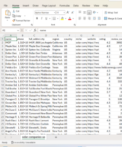 USA Solar Companies Leads – Phone Numbers