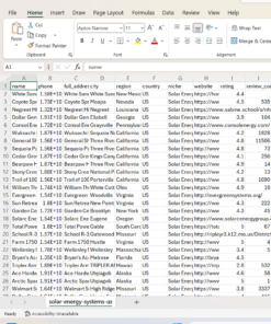 USA Solar Energy Systems Leads – Phone Numbers