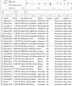 Usa Veterinary Care Leads – Phone Numbers