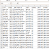 USA Veterinary Clinic Leads – Phone Numbers