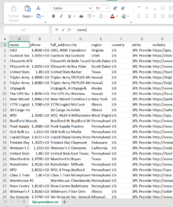3PL Providers usa Leads
