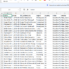Vacation Planners Leads – Phone Numbers